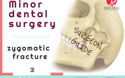 Dental surgery / Minor surgery/ Zygomatic fracture